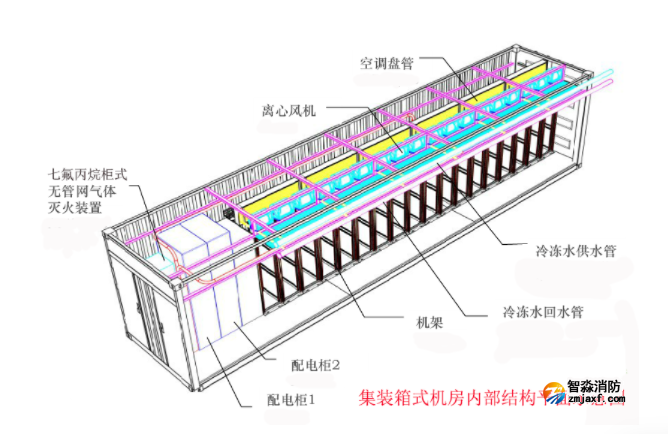 集裝箱式機房內(nèi)部結(jié)構(gòu)平面示意圖