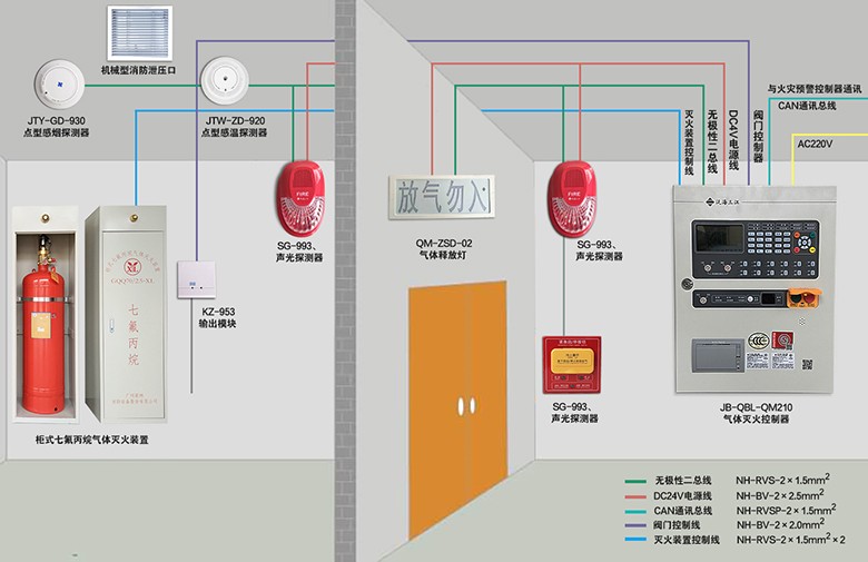 柜式七氟丙烷氣體滅火系統