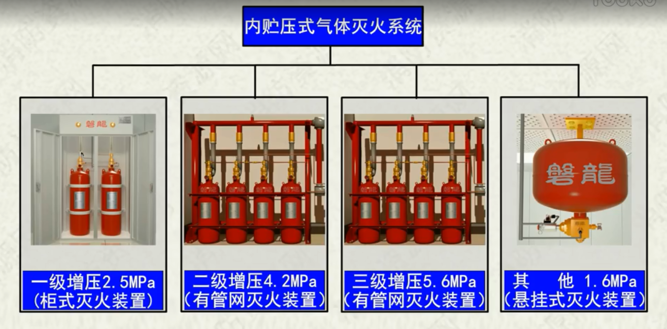二氧化碳氣體滅火系統視頻講解