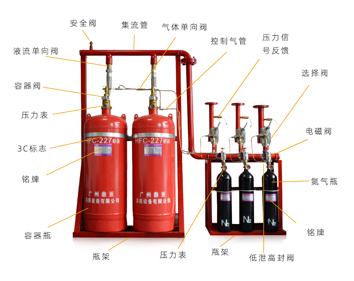 七氟丙烷滅火系統組件