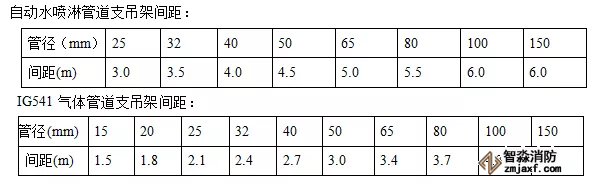 支吊架預(yù)制、安裝