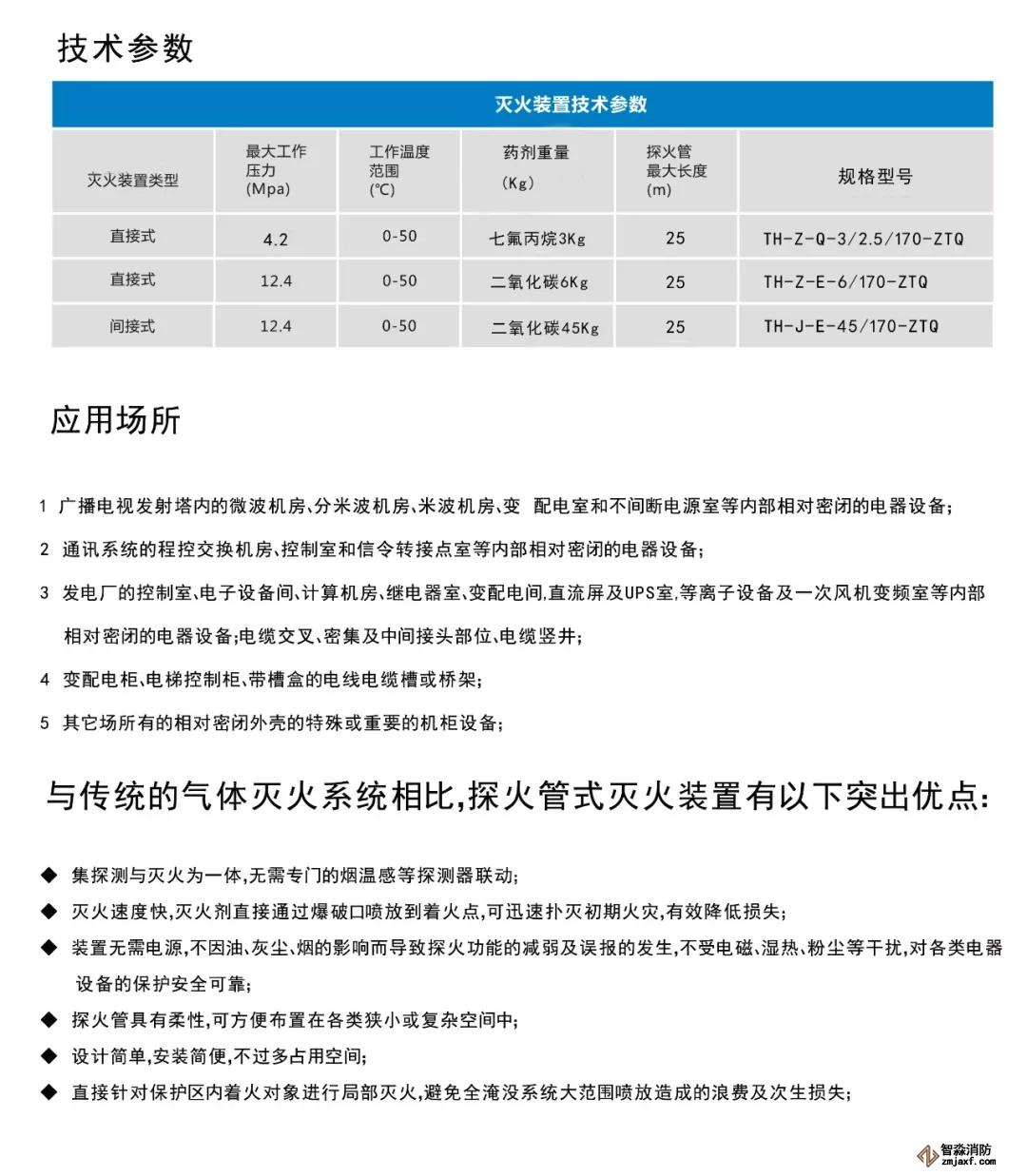 探火管式滅火裝置技術參數、應用場所
