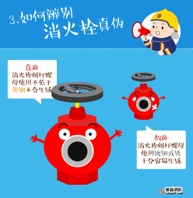 如何辨別消火栓真偽