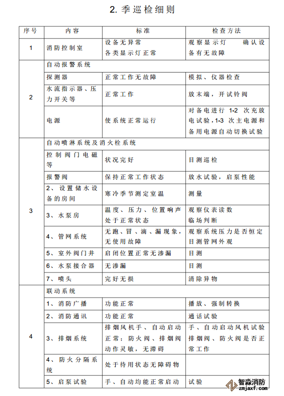 消防器材維保報告表格02