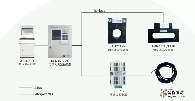 消防器材-電氣火災探測器