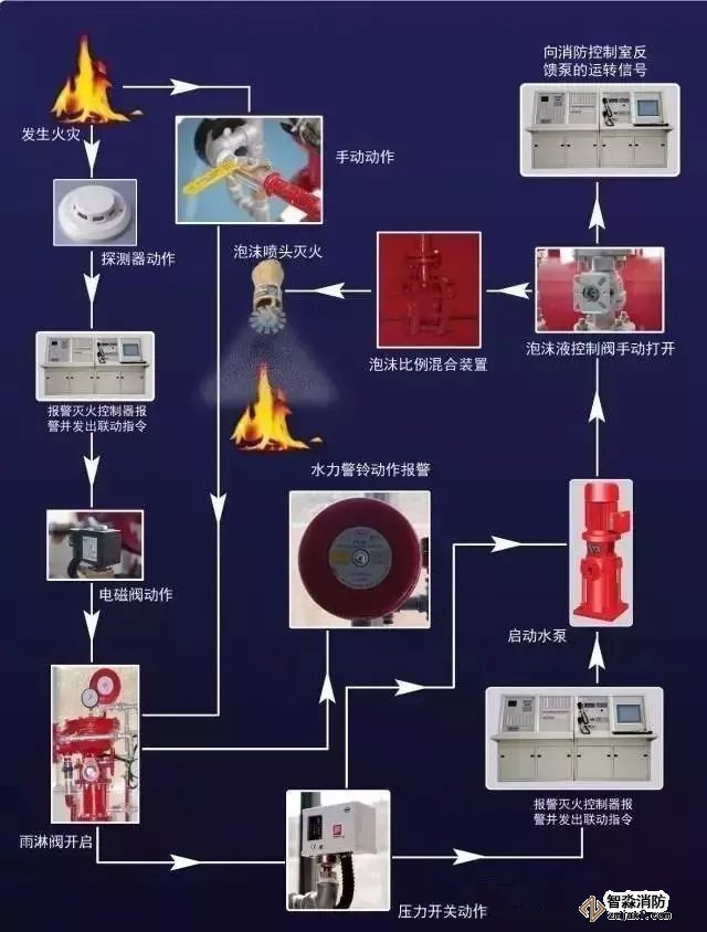 細水霧滅火系統