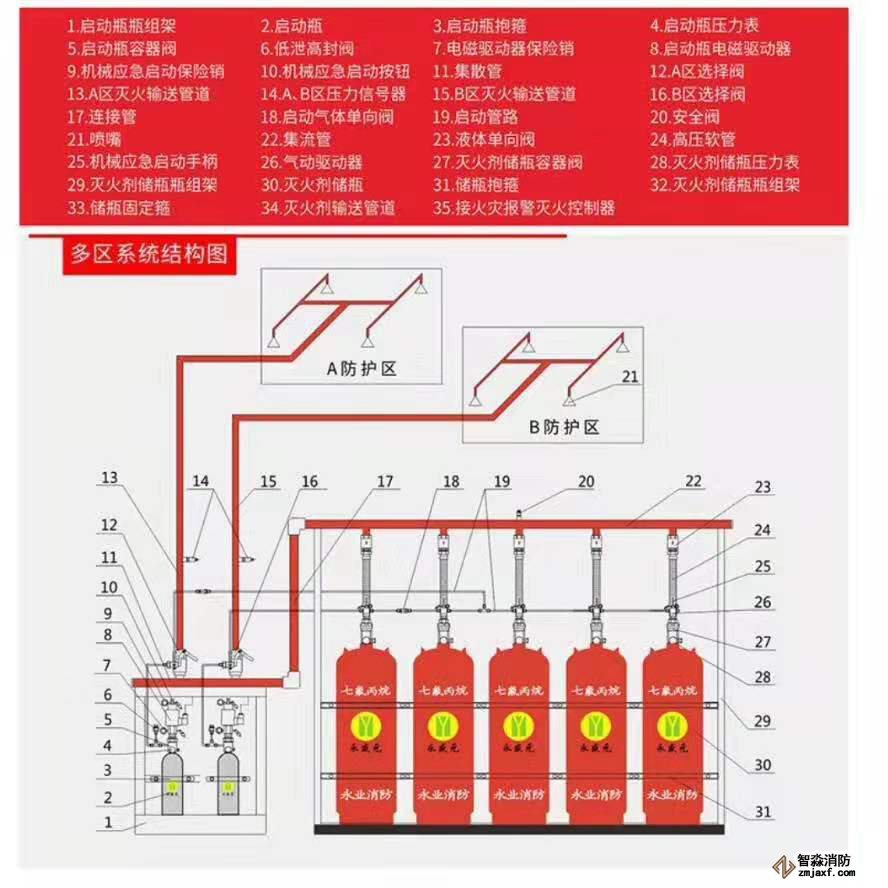 柜式七氟丙烷滅火系統檢測方法