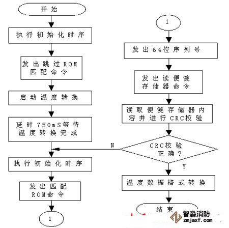 報(bào)警