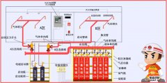 火災延續時間