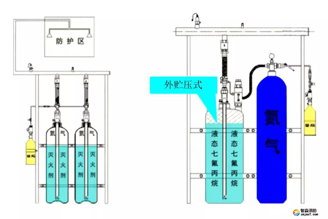 七氟丙烷滅火系統